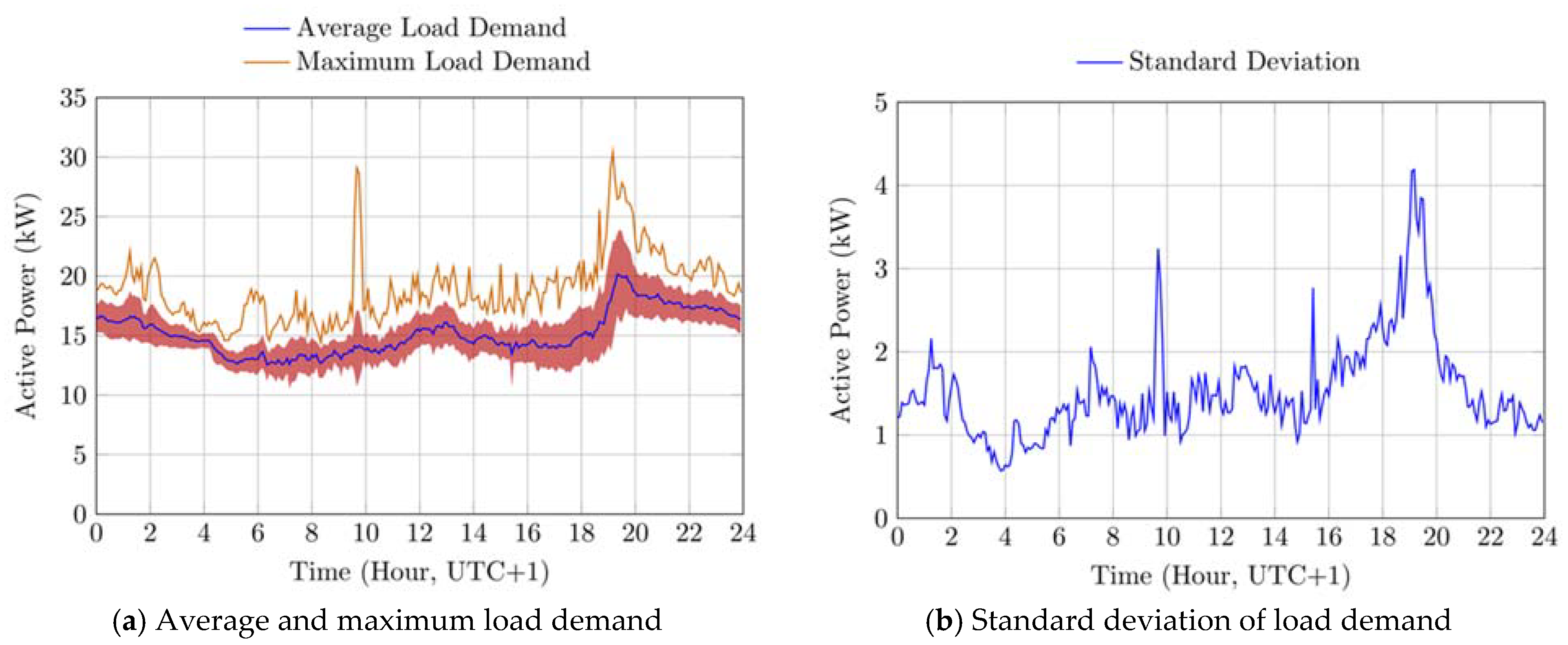 Energies 14 02312 g002 Energies 14 02312 g002