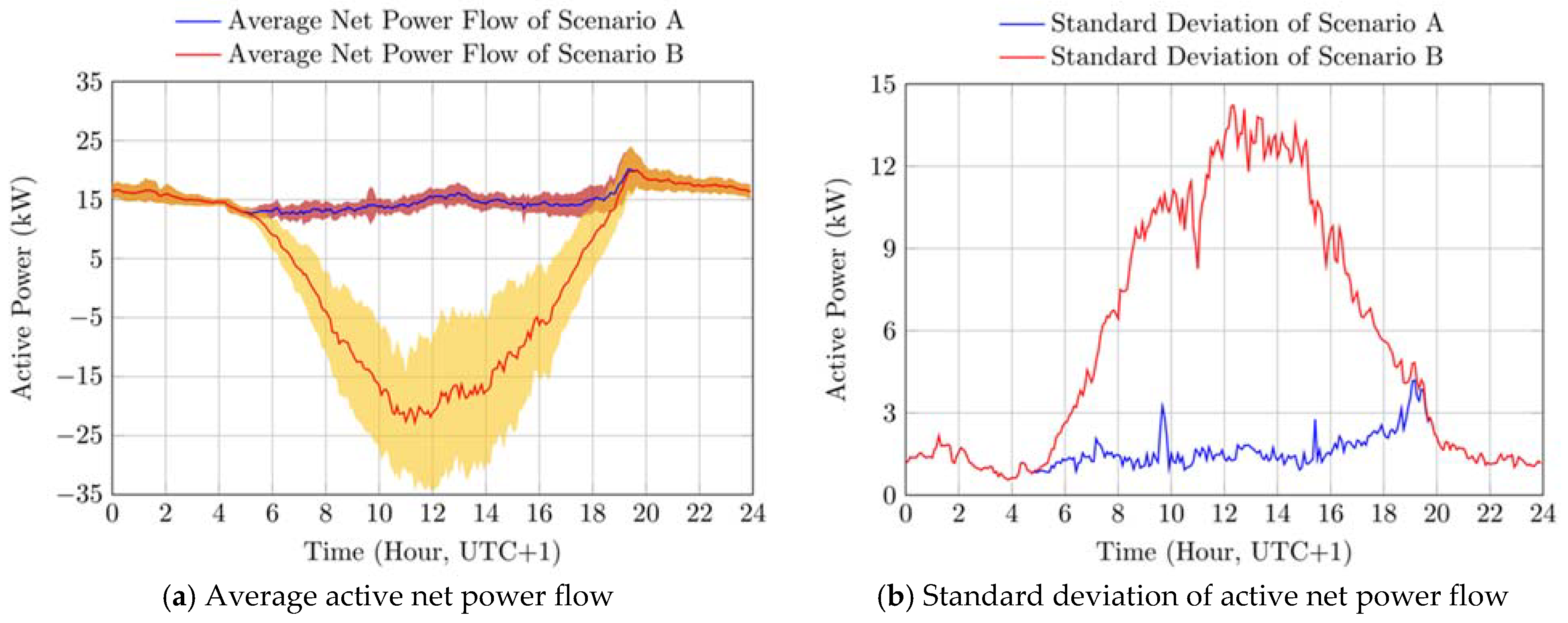Energies 14 02312 g005 Energies 14 02312 g005