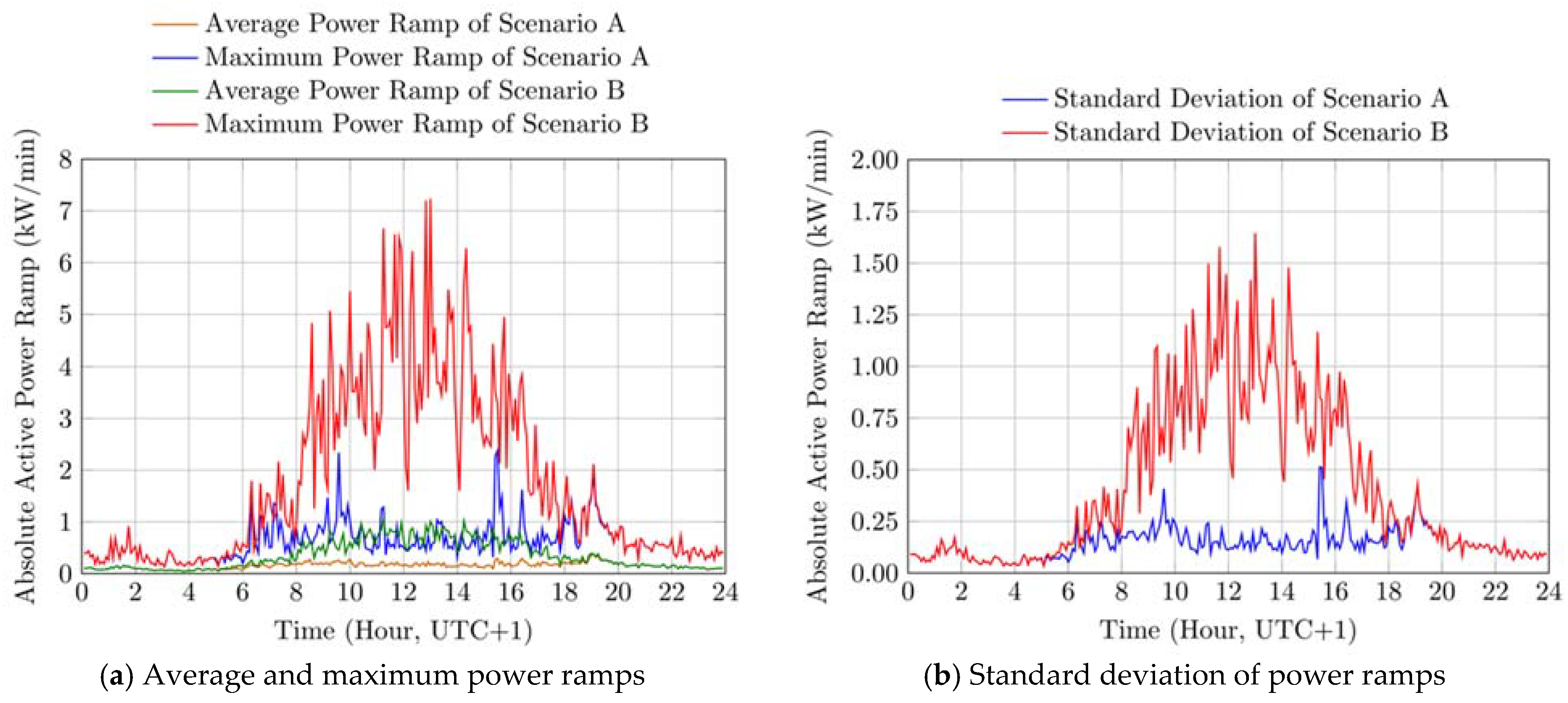 Energies 14 02312 g006 Energies 14 02312 g006