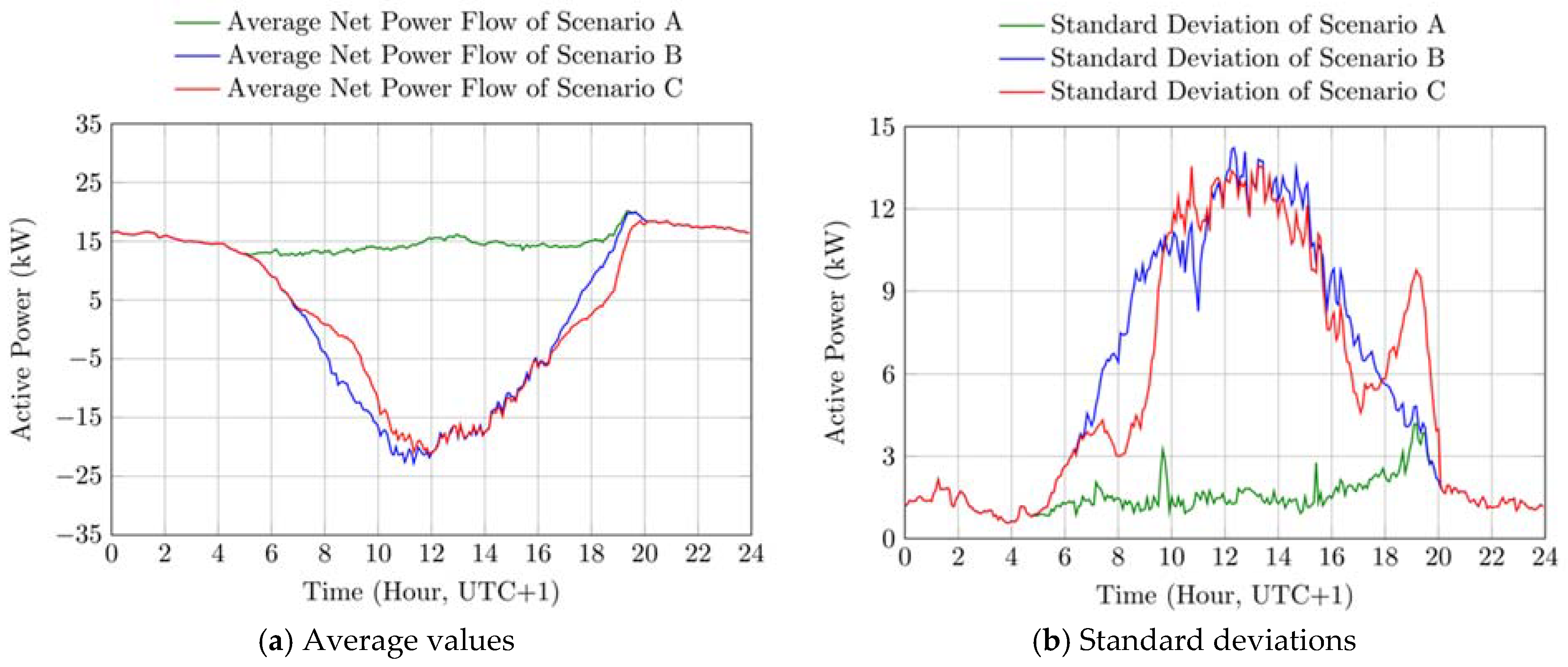 Energies 14 02312 g007 Energies 14 02312 g007