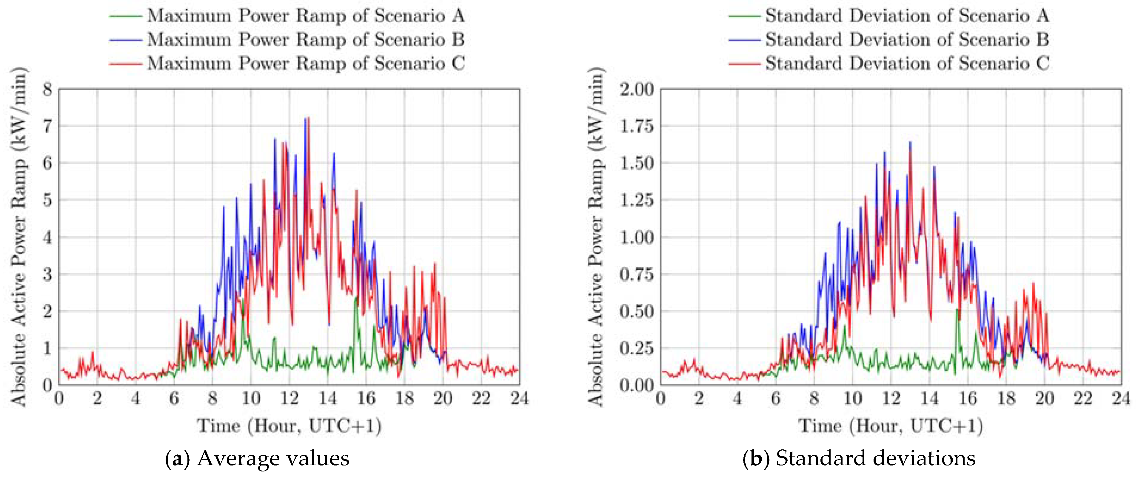 Energies 14 02312 g008 Energies 14 02312 g008