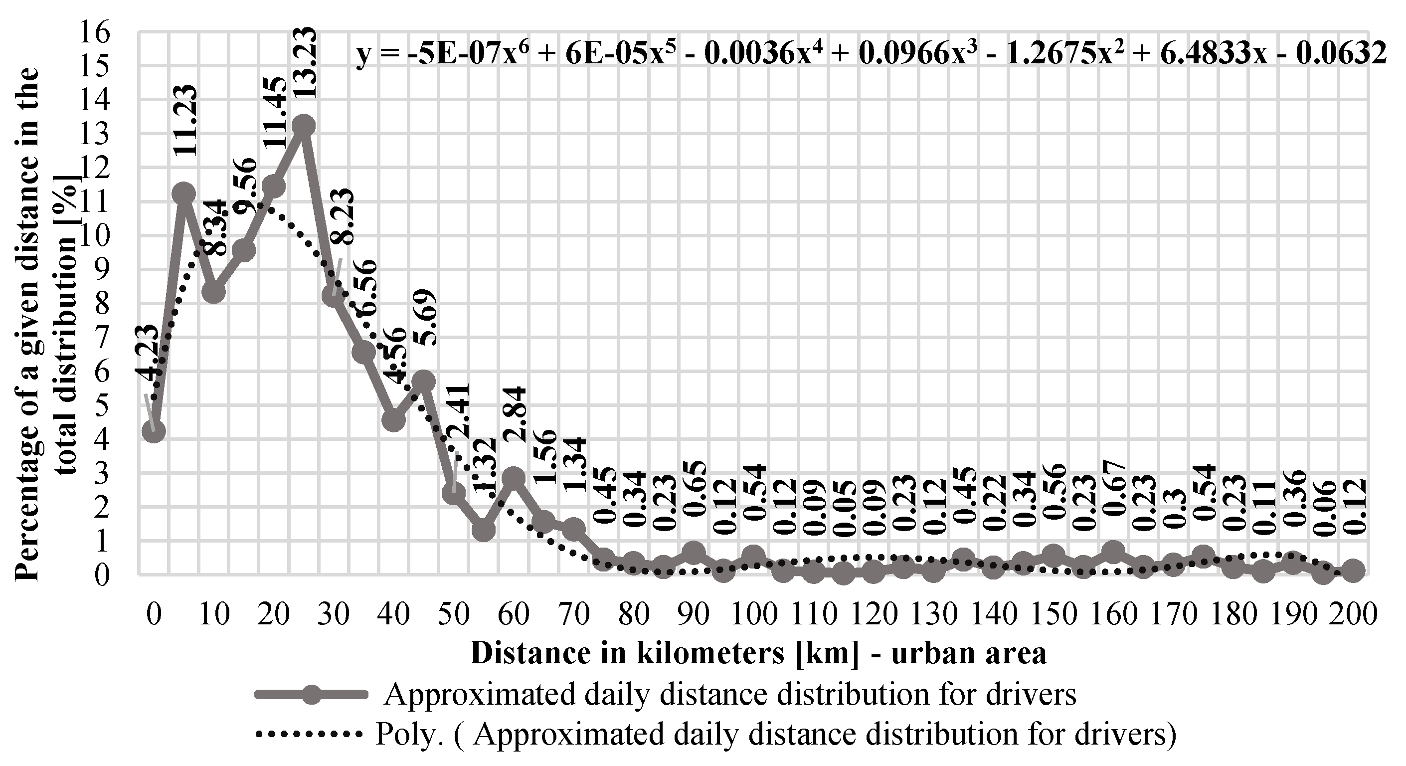 Energies 14 02314 g001
