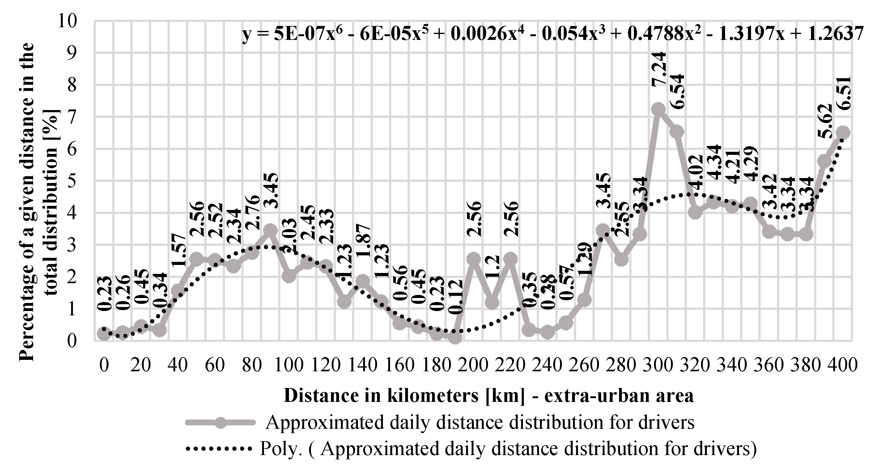 Energies 14 02314 g003