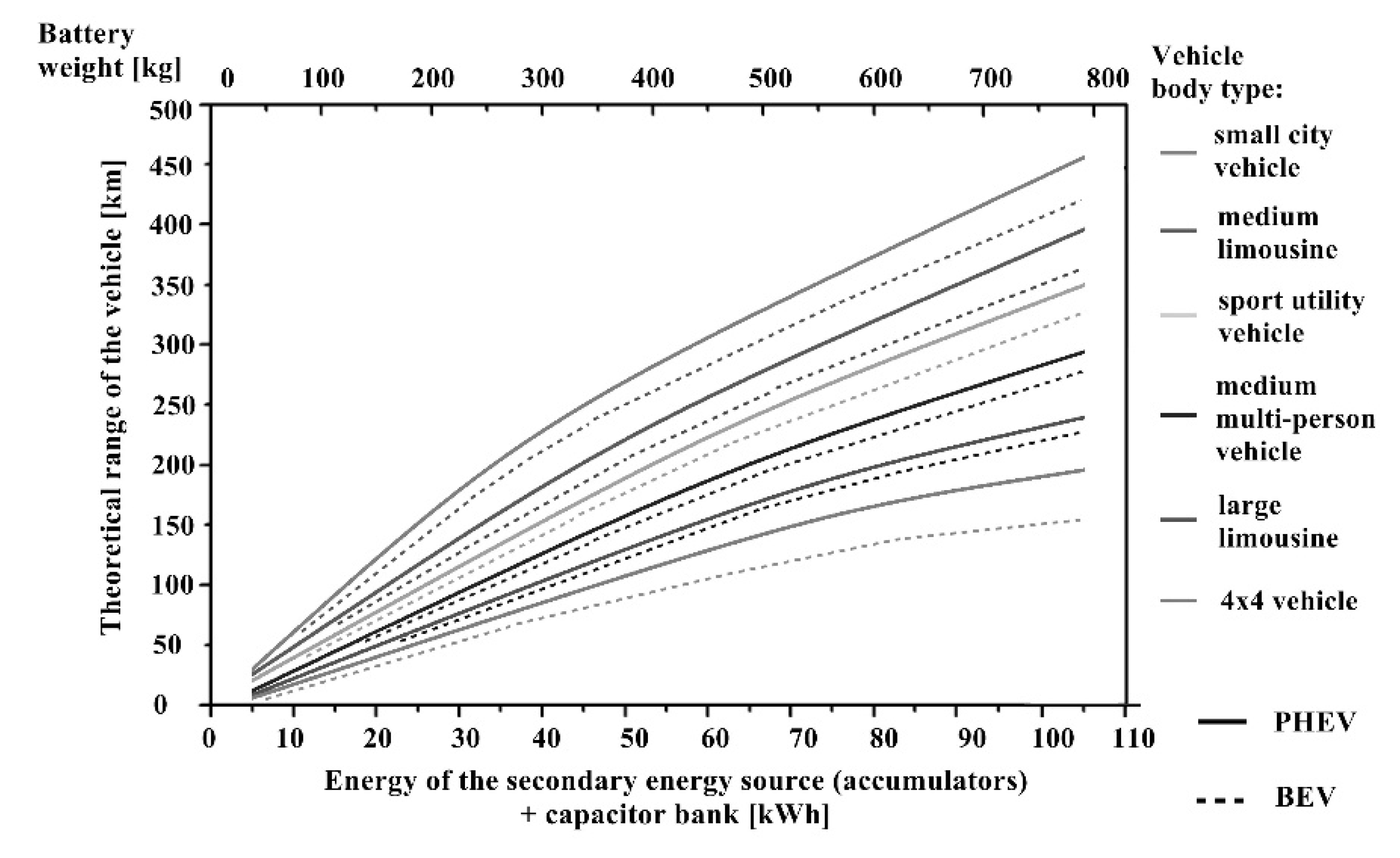 Energies 14 02314 g005