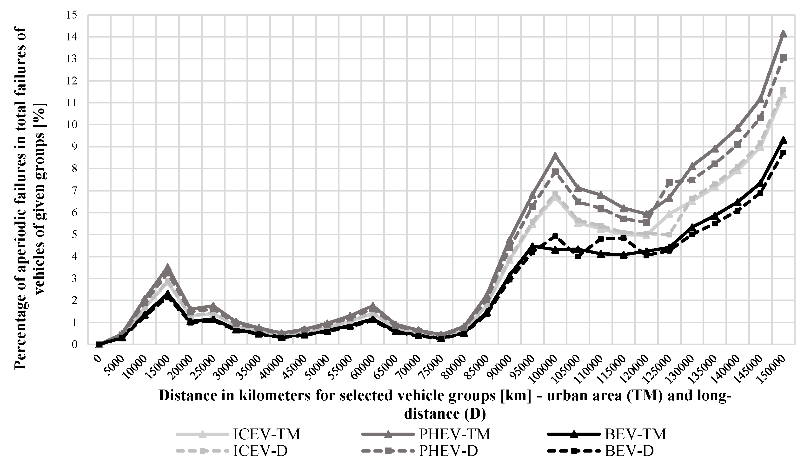 Energies 14 02314 g009