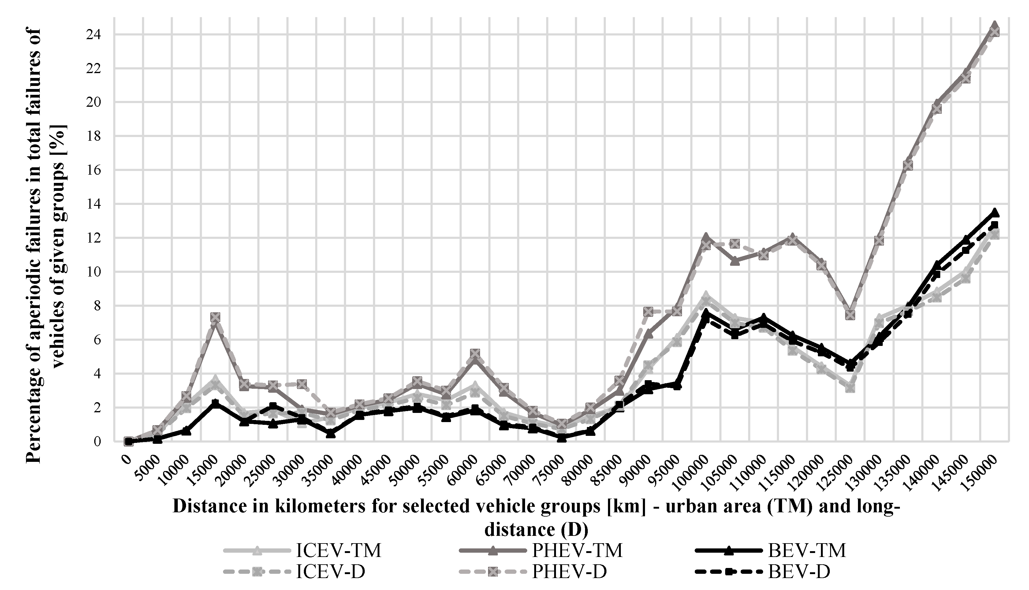 Energies 14 02314 g010