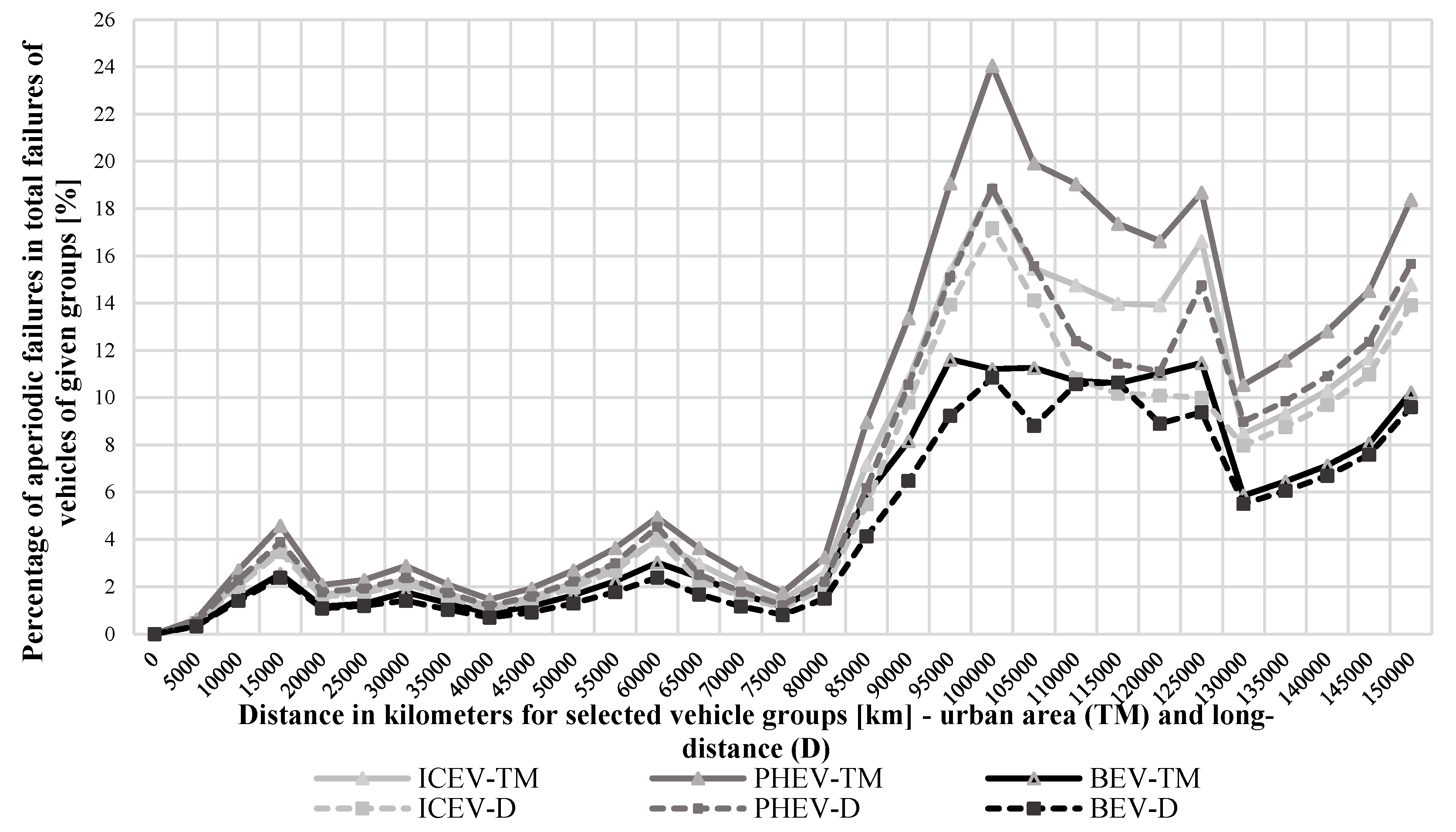 Energies 14 02314 g012