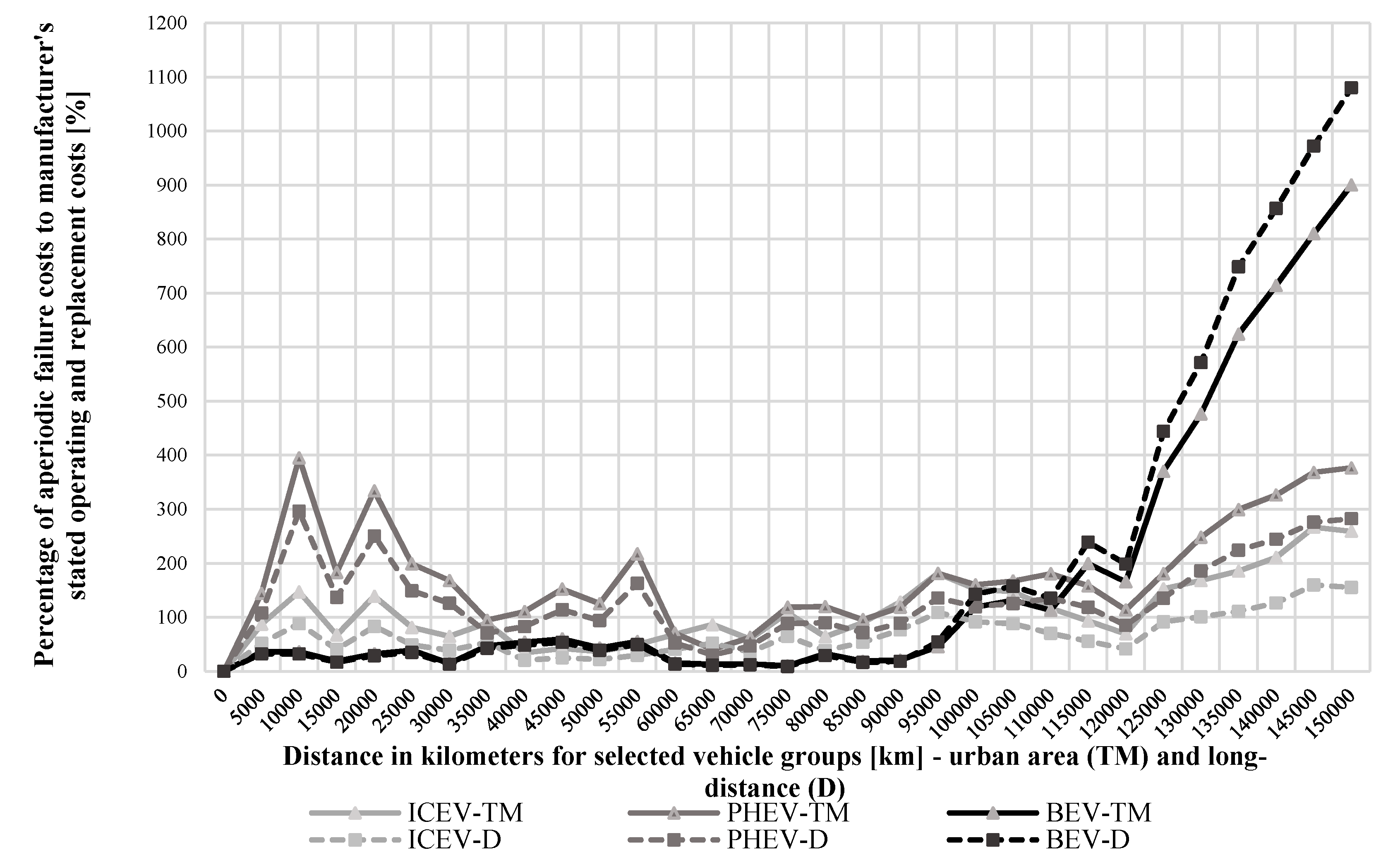 Energies 14 02314 g013