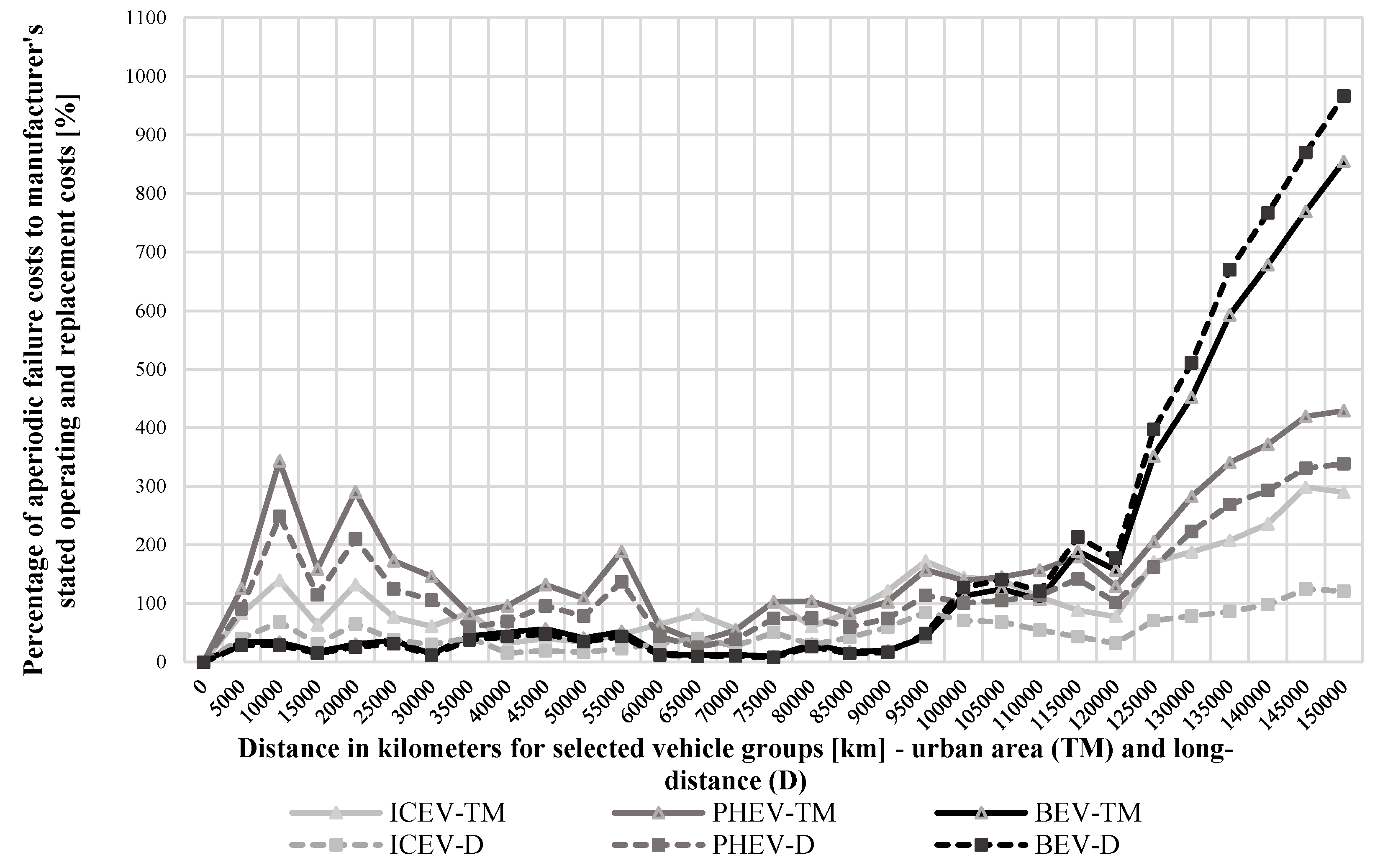 Energies 14 02314 g014