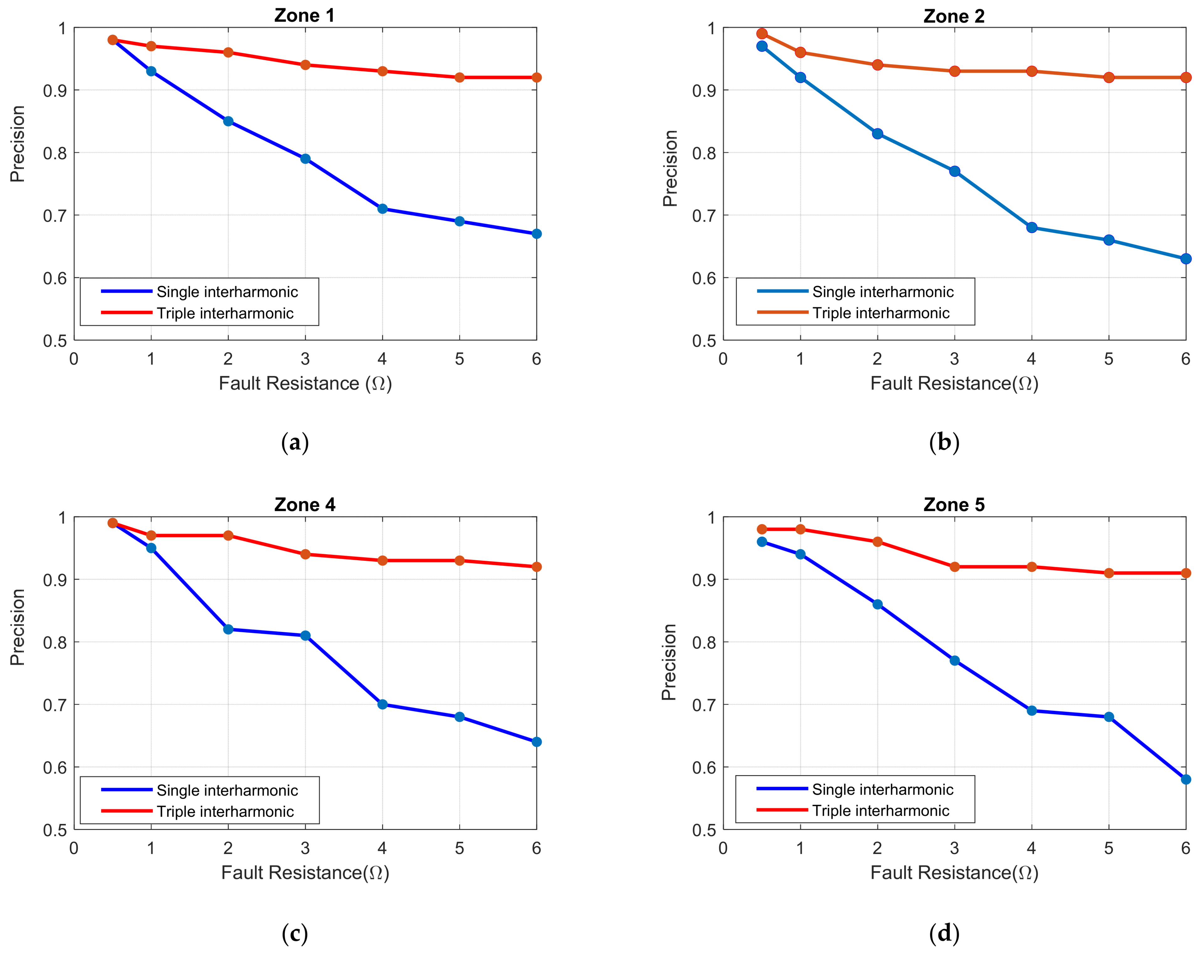Energies 14 02317 g008