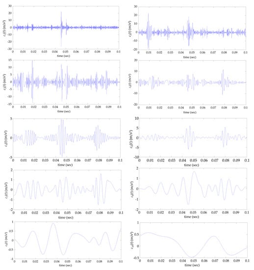 Energies 14 02322 g0a1