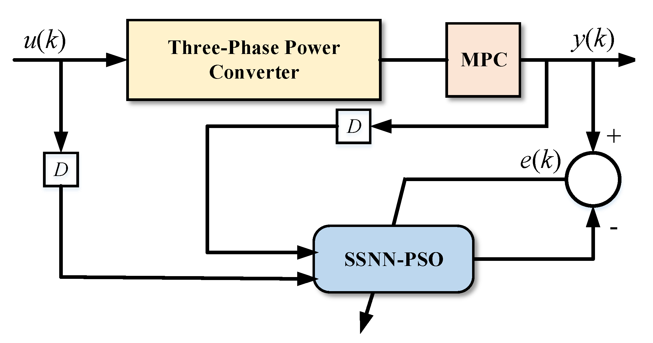 Energies 14 02325 g003