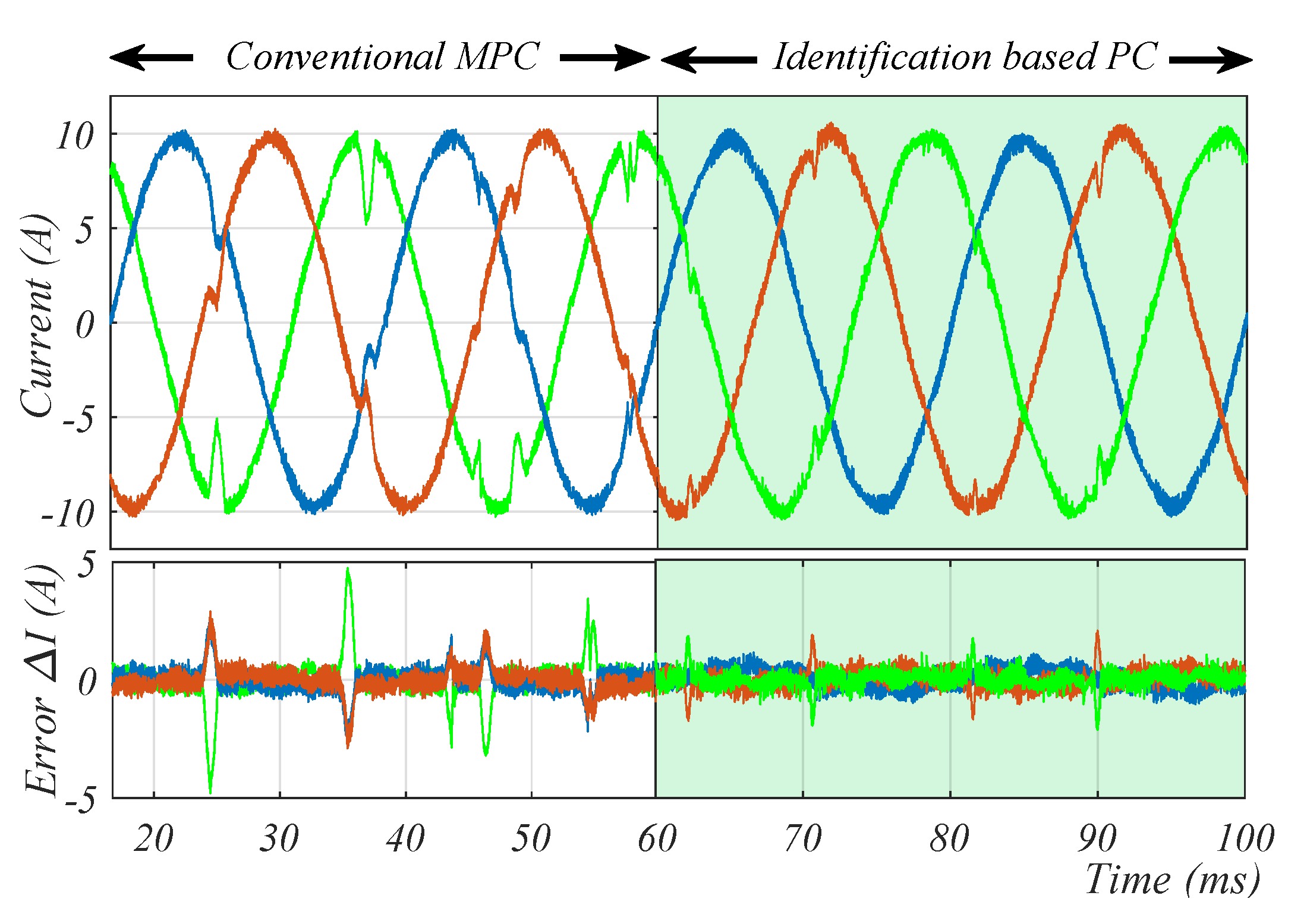 Energies 14 02325 g007