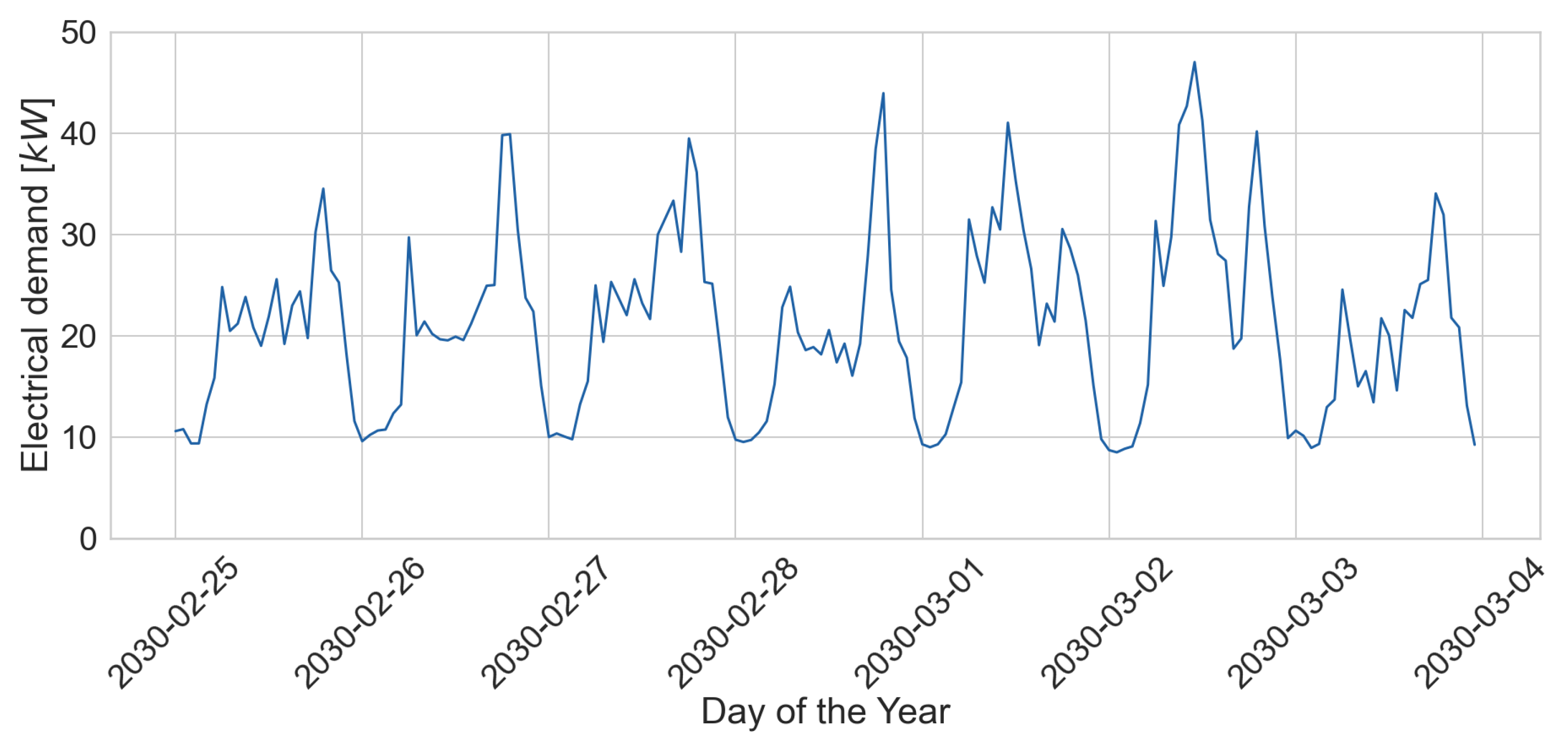 Energies 14 02326 g003