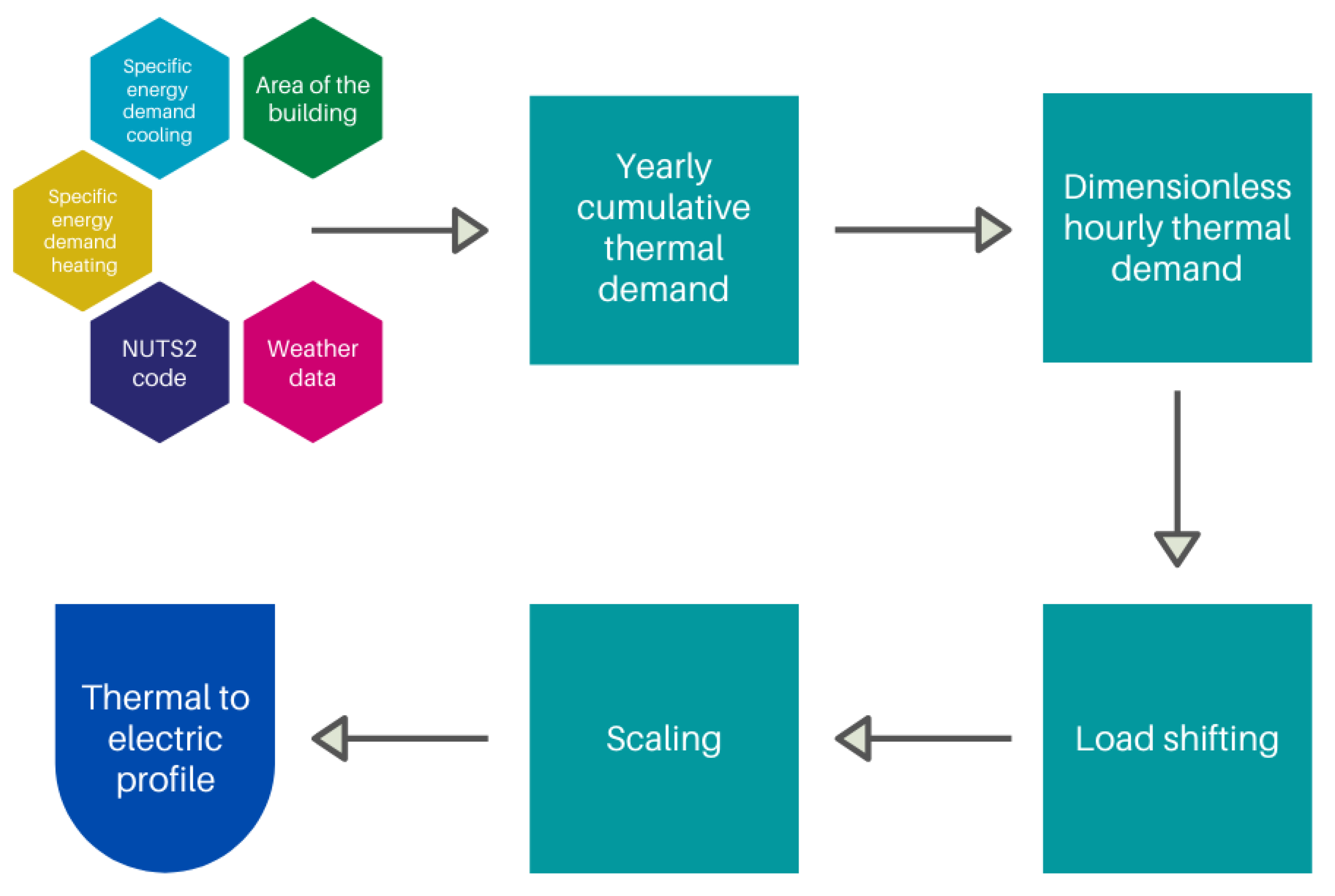 Energies 14 02326 g004