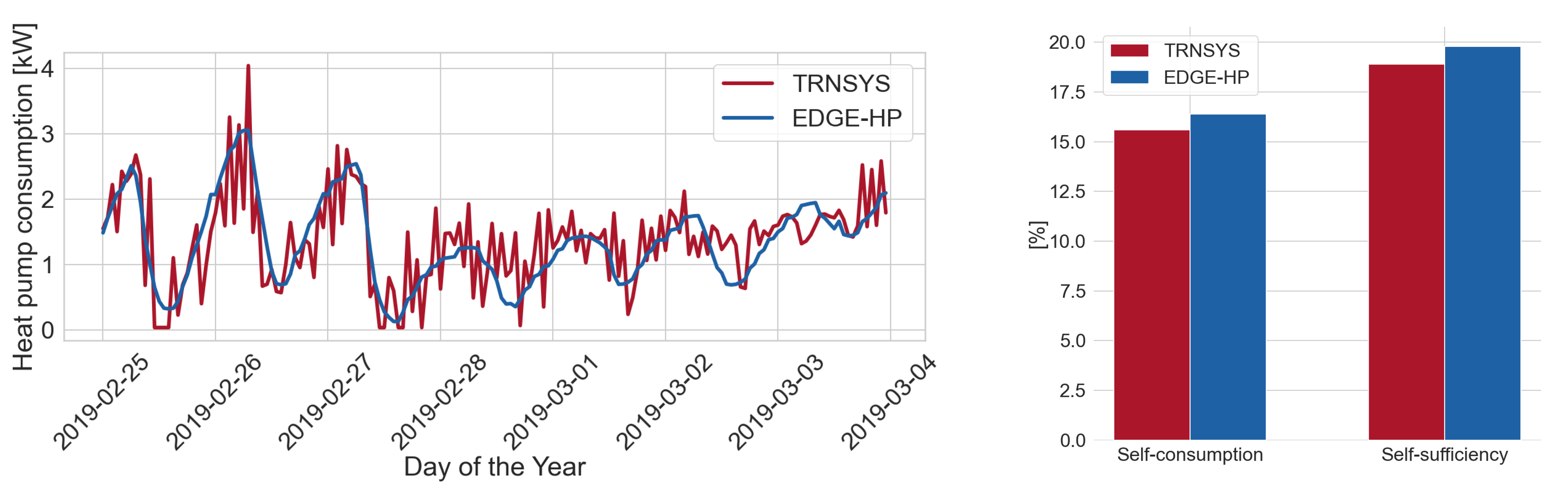 Energies 14 02326 g005