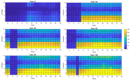 Energies 14 02330 g0a1