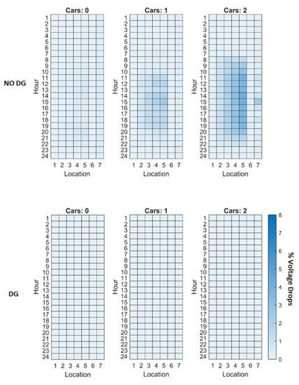 Energies 14 02330 g0a10