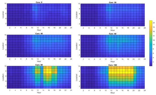 Energies 14 02330 g0a2
