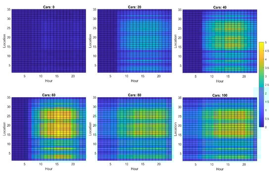 Energies 14 02330 g0a4