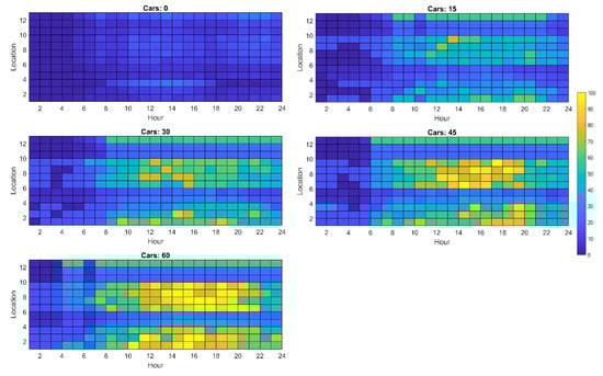 Energies 14 02330 g0a5