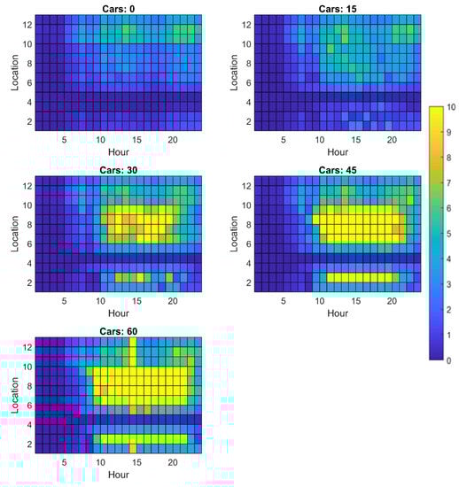 Energies 14 02330 g0a6