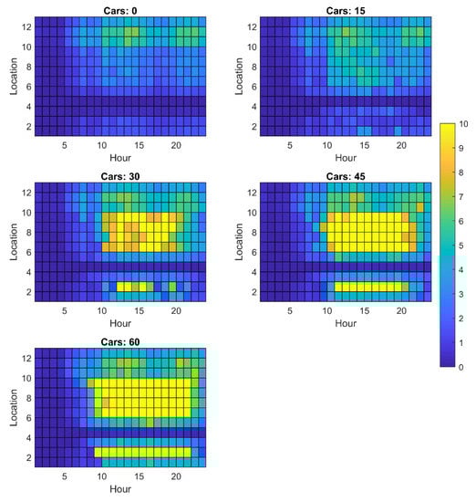 Energies 14 02330 g0a8