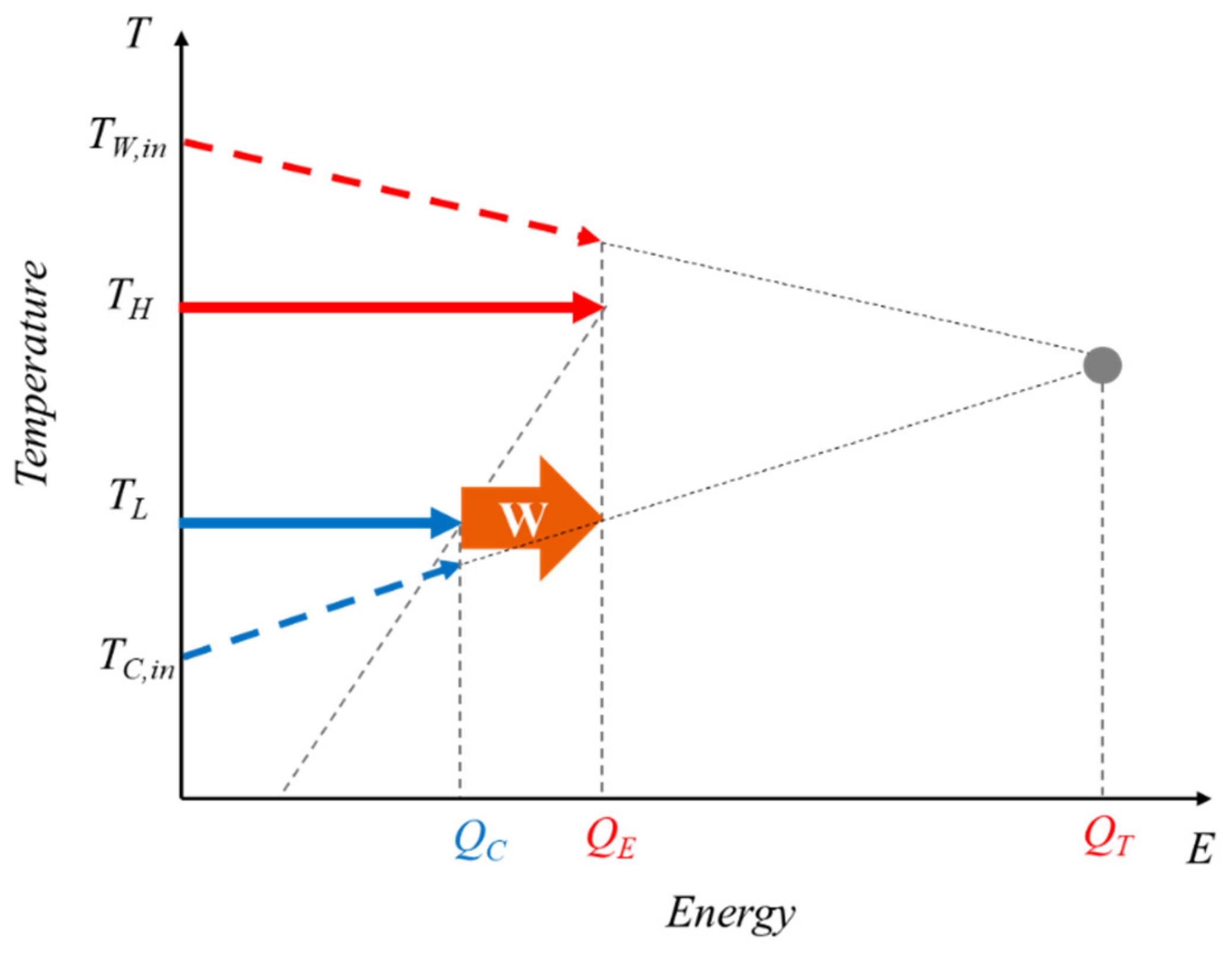 Energies 14 02336 g004 Energies 14 02336 g004