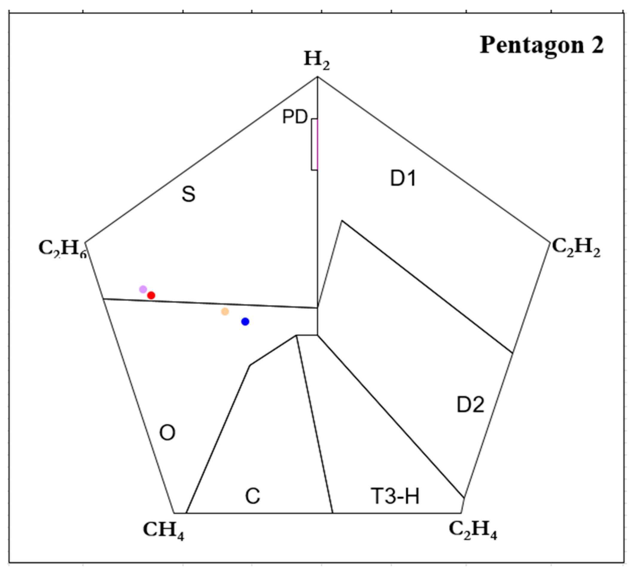 Energies 14 02350 g002