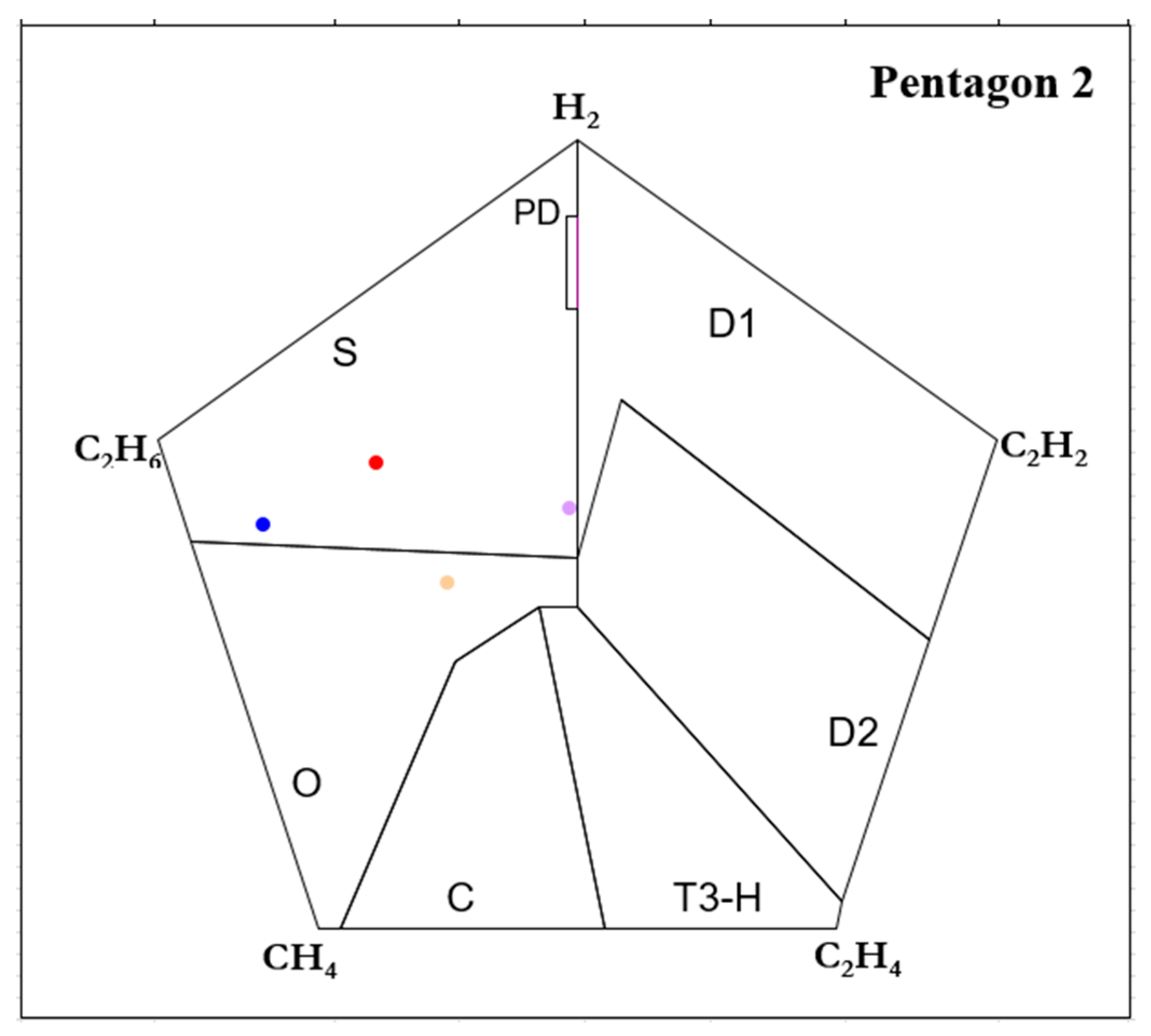 Energies 14 02350 g005