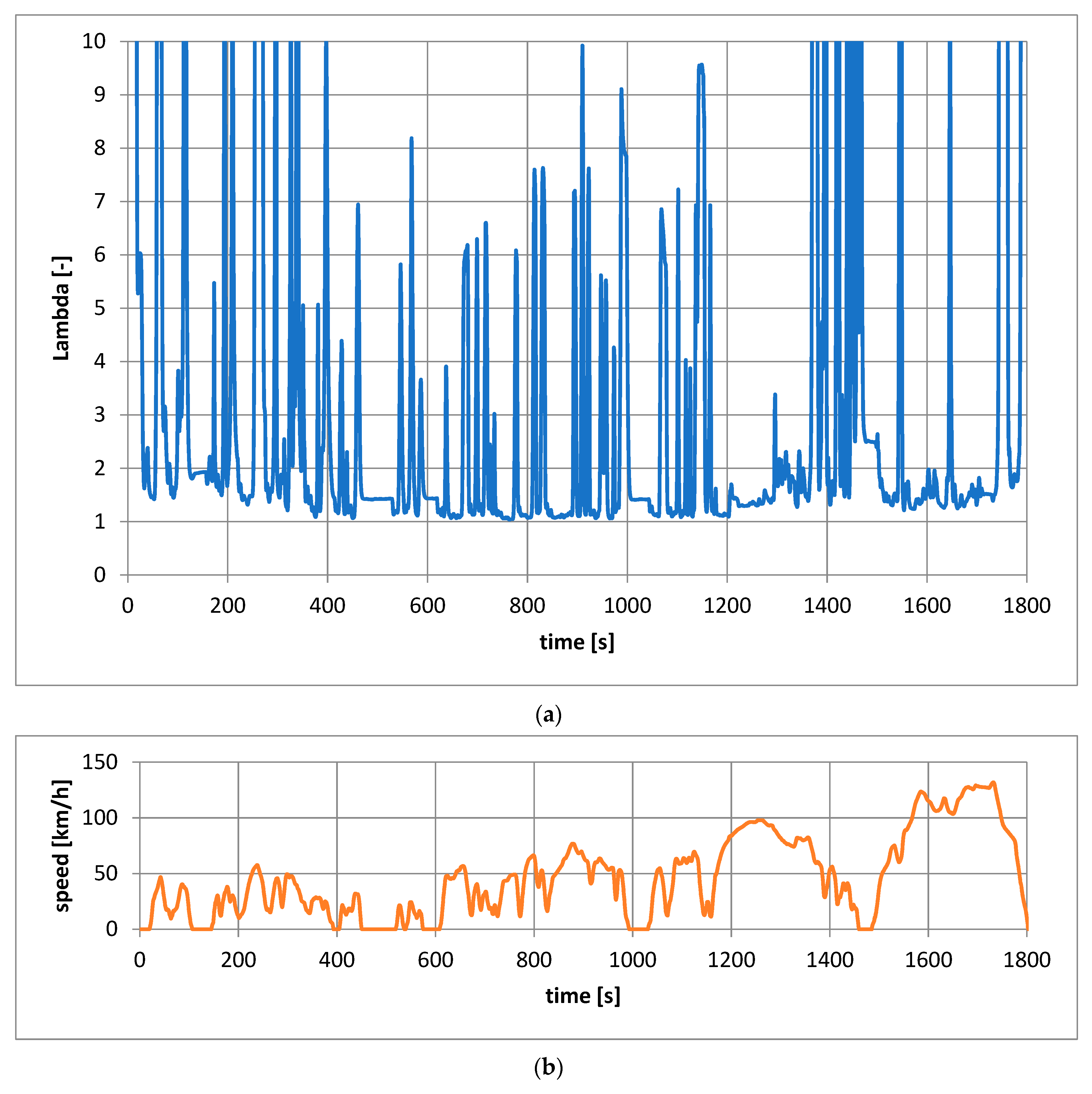 Energies 14 02360 g007