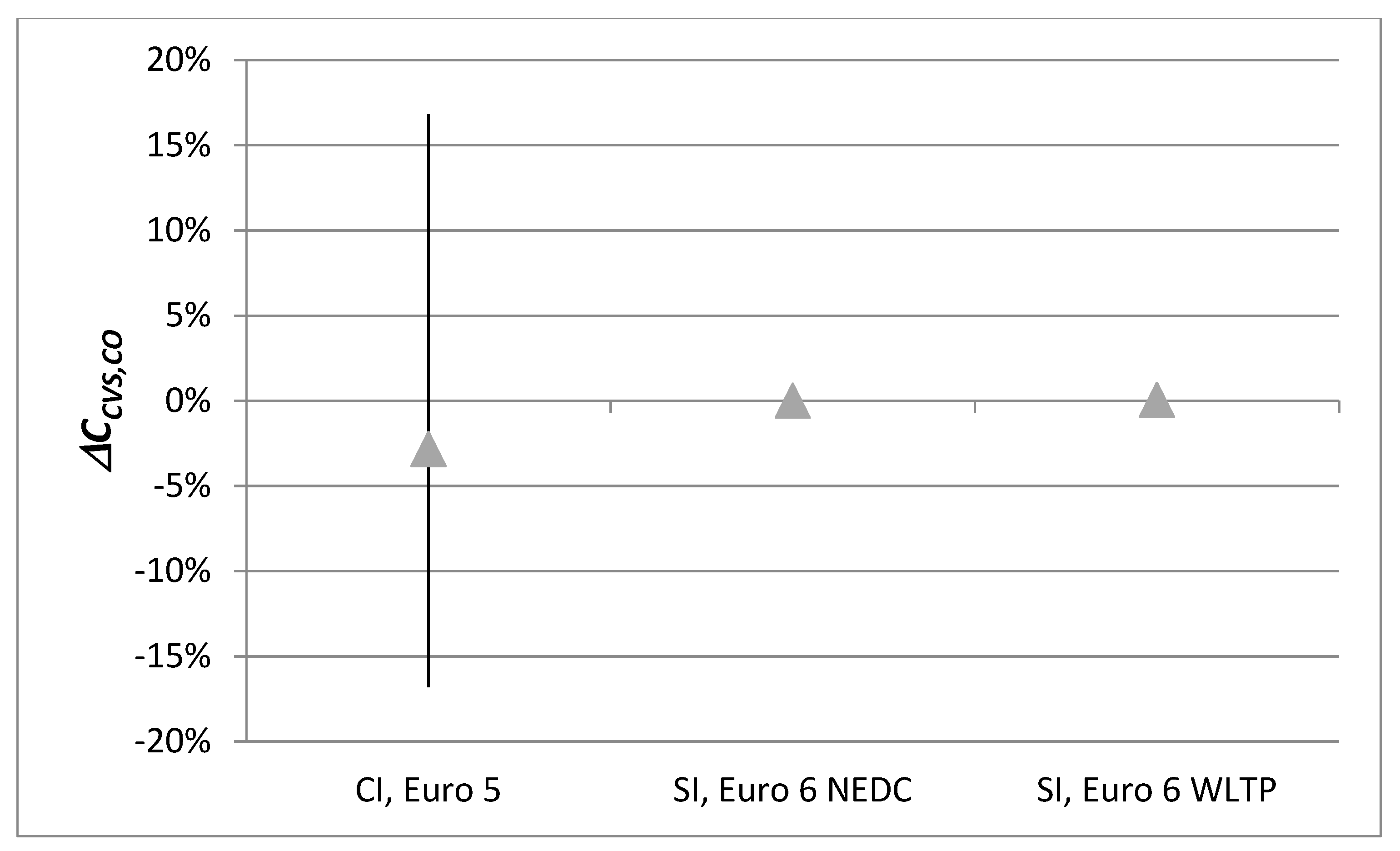 Energies 14 02360 g012