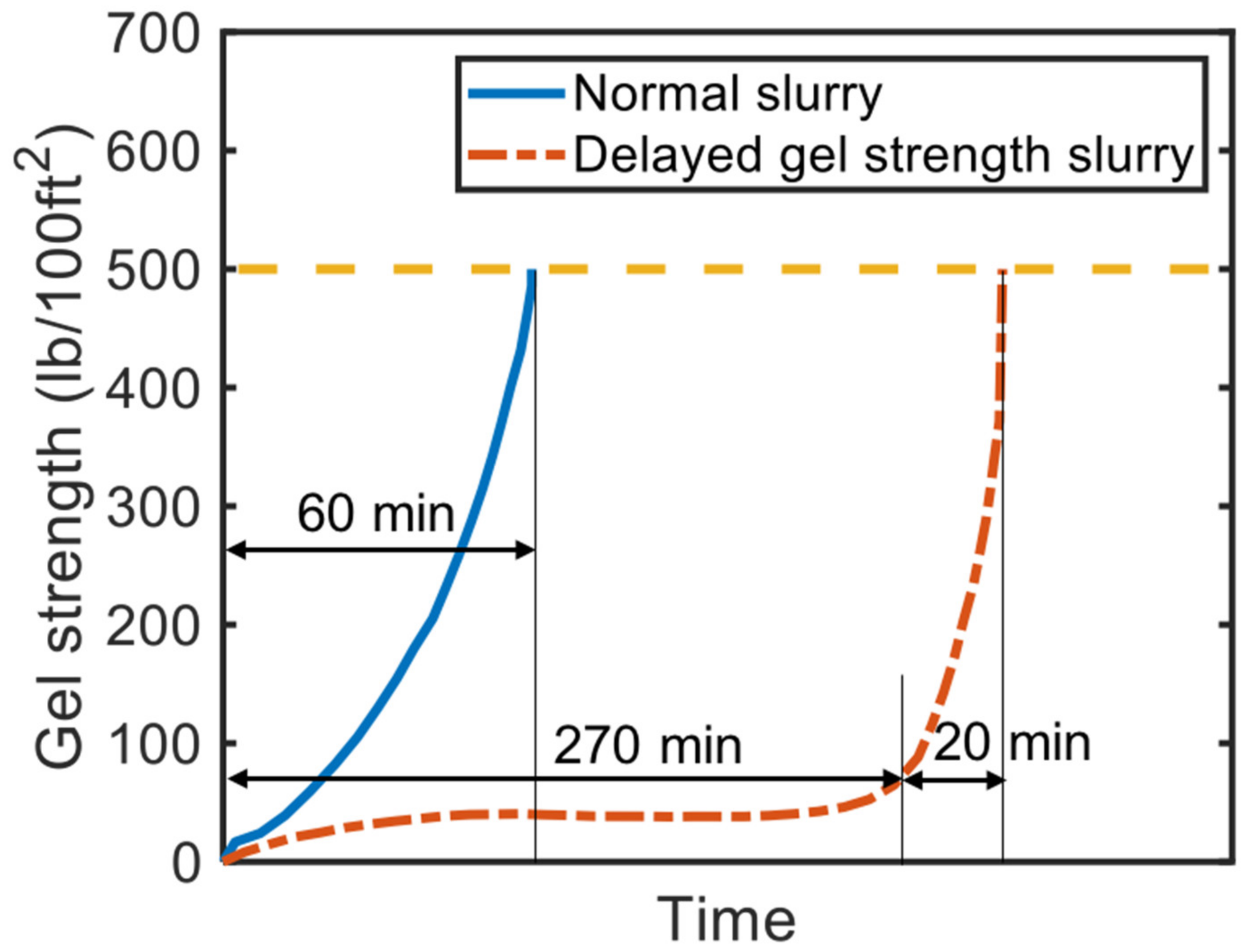 Energies 14 02369 g003