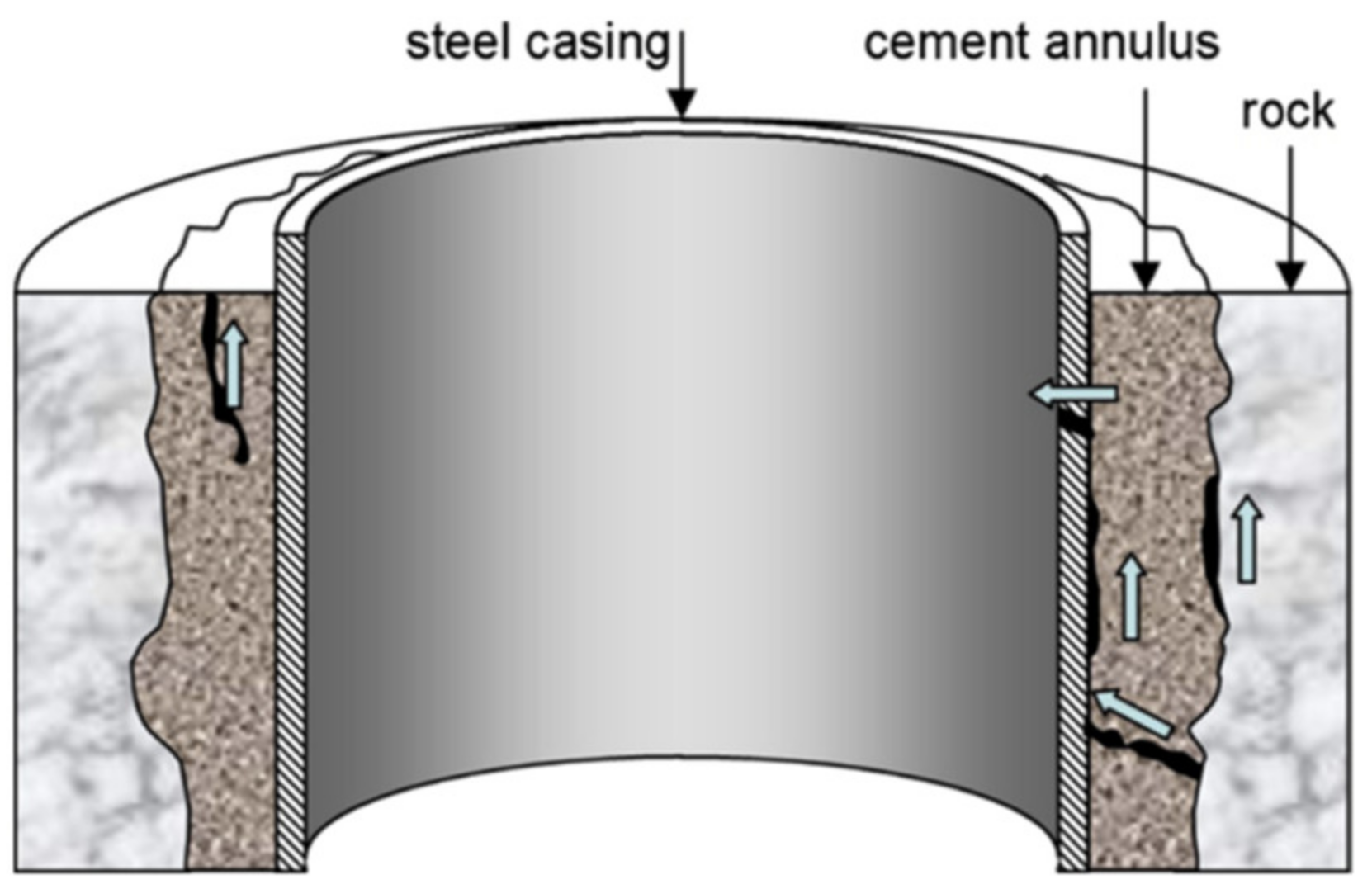 Energies 14 02369 g005