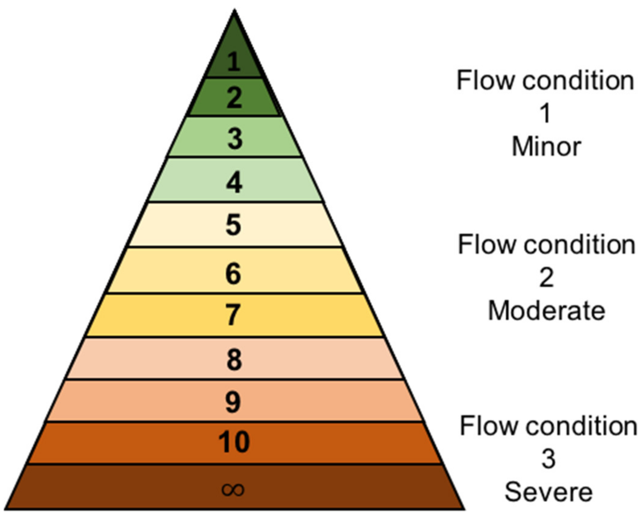 Energies 14 02369 g006