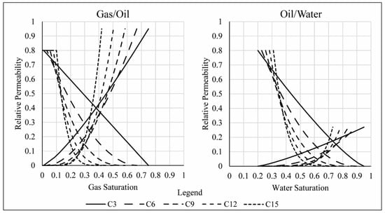 Energies 14 02370 g0a1