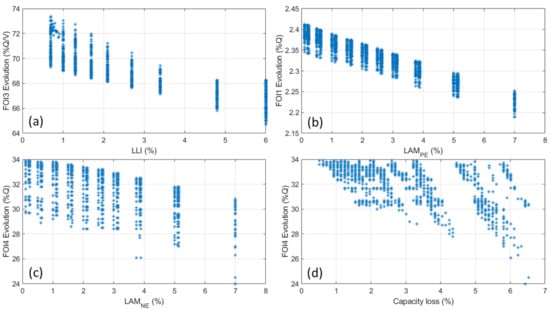 Energies 14 02371 g0a1