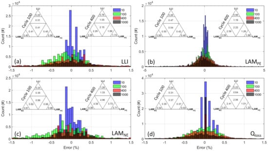 Energies 14 02371 g0a2
