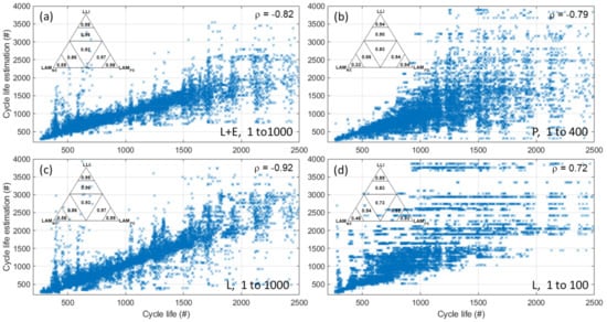 Energies 14 02371 g0a4