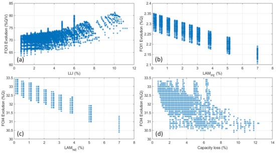 Energies 14 02371 g0a5