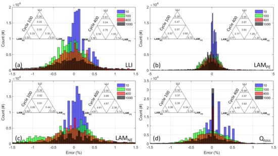 Energies 14 02371 g0a6