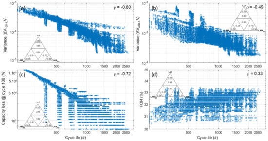 Energies 14 02371 g0a7