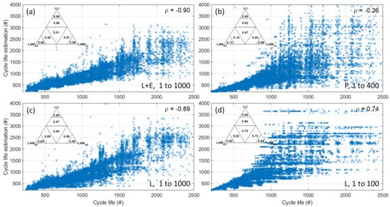 Energies 14 02371 g0a8