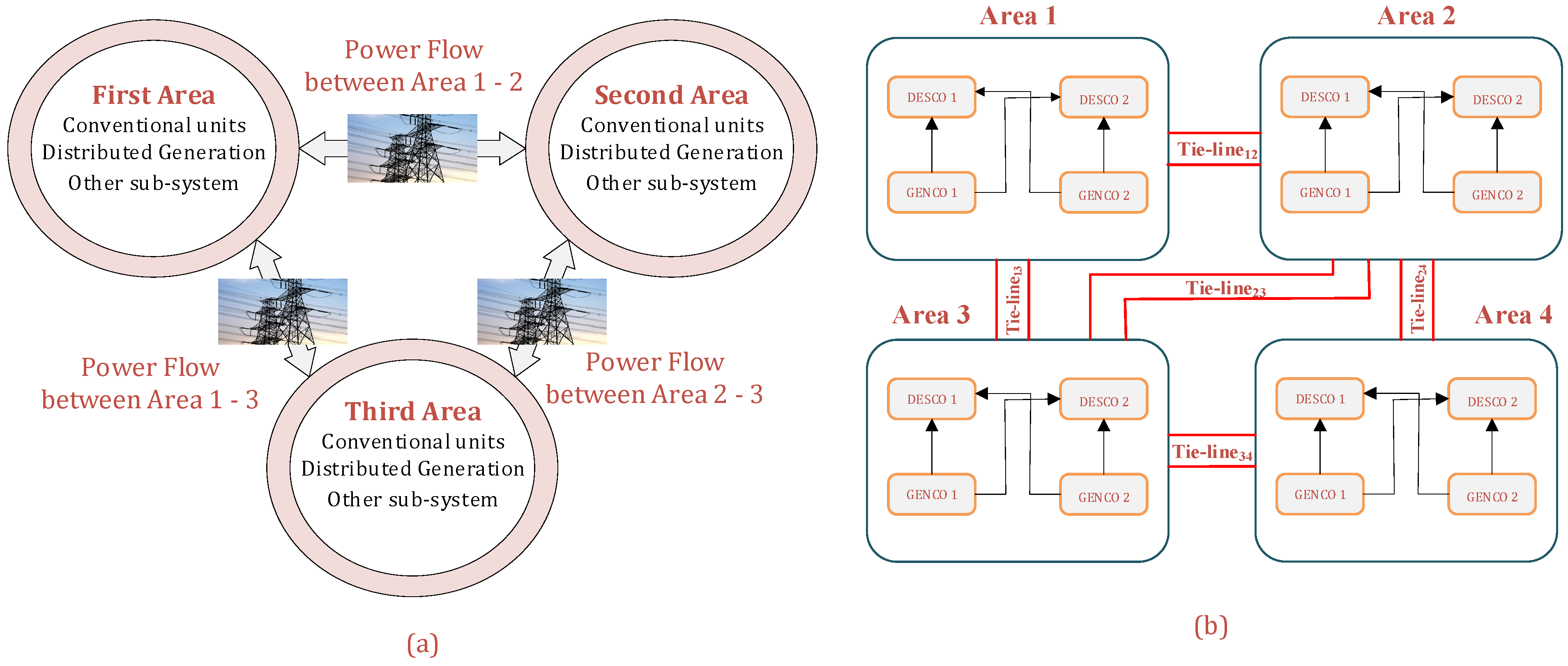 Energies 14 02376 g004