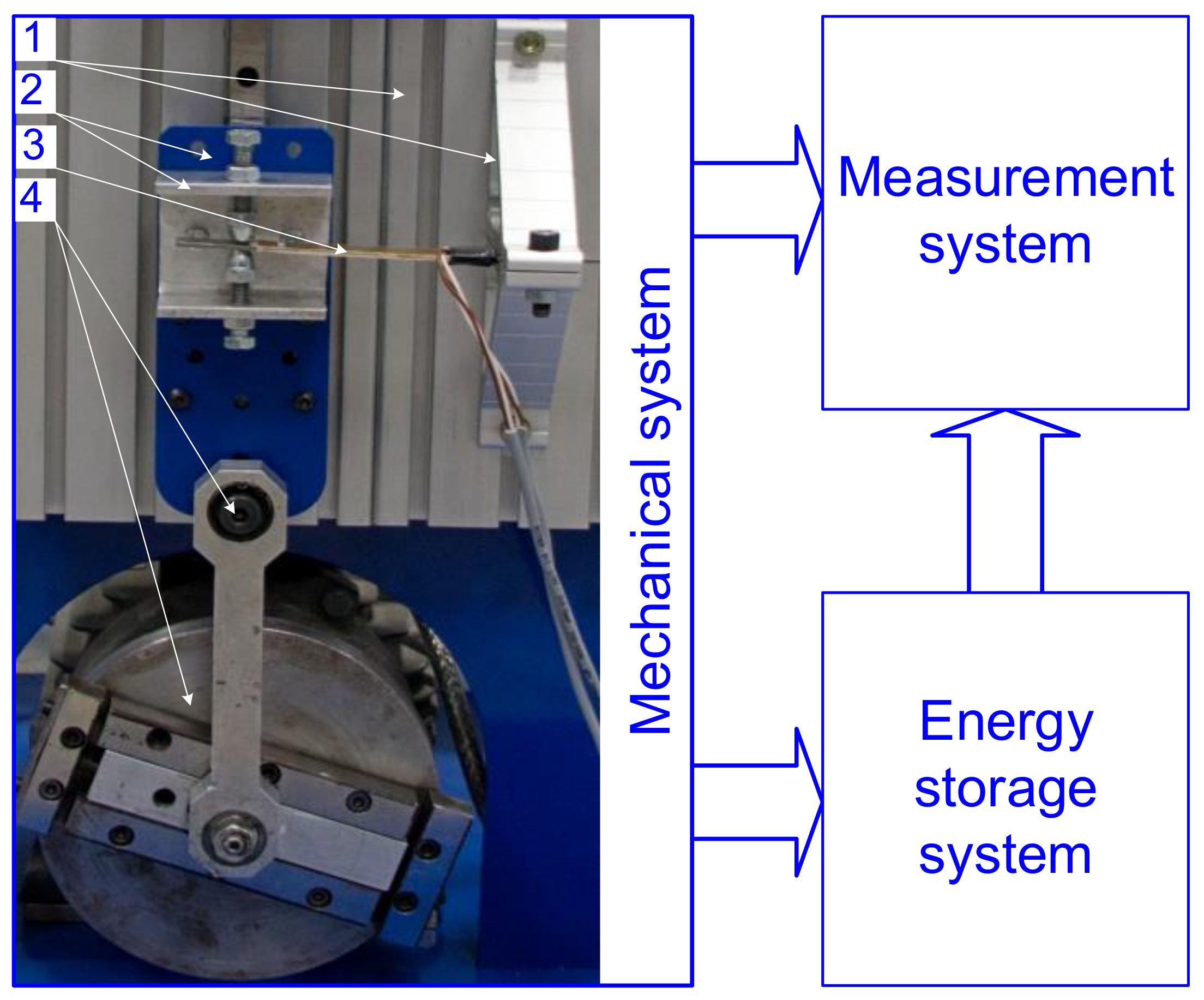Energies 14 02379 g002