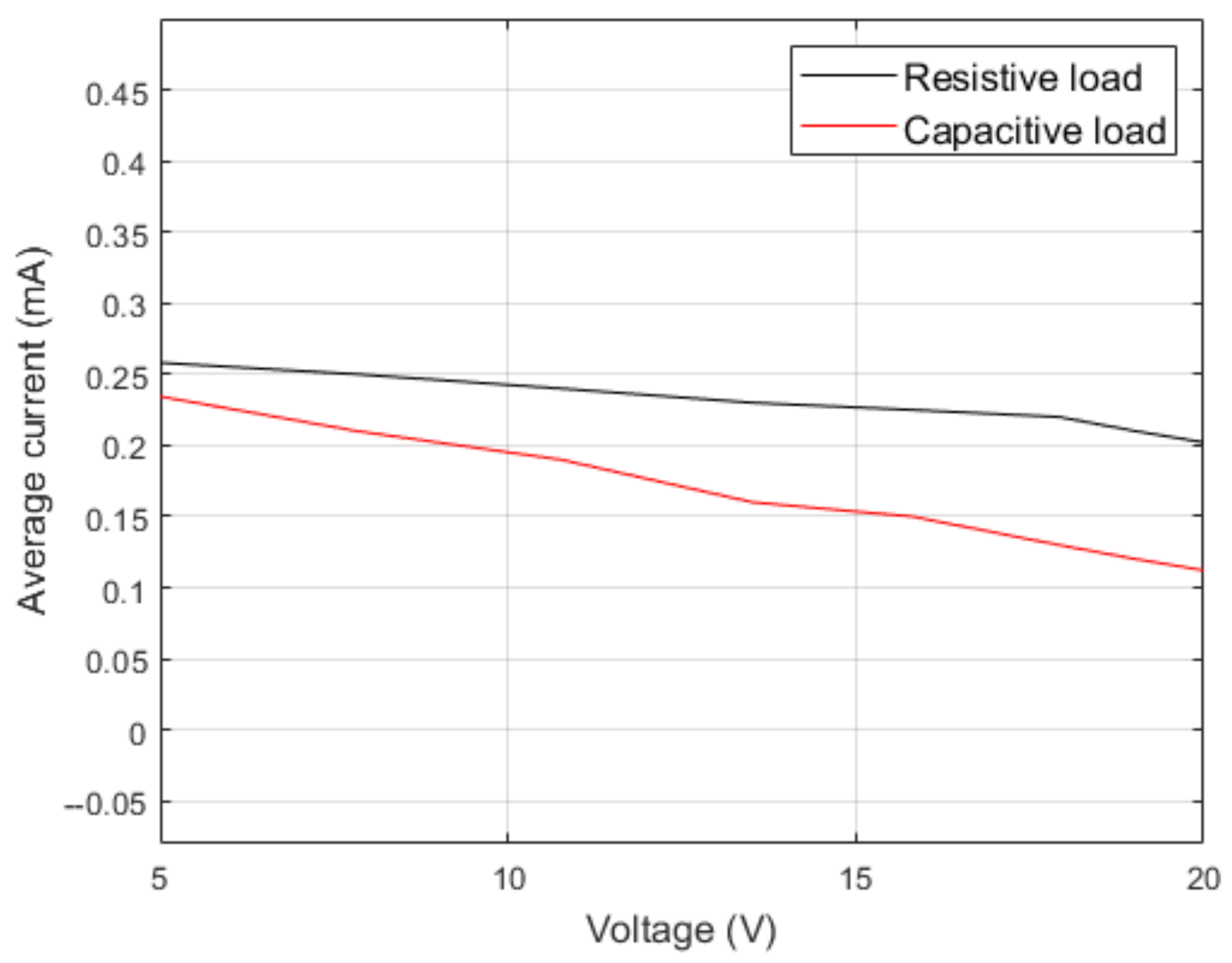 Energies 14 02379 g014