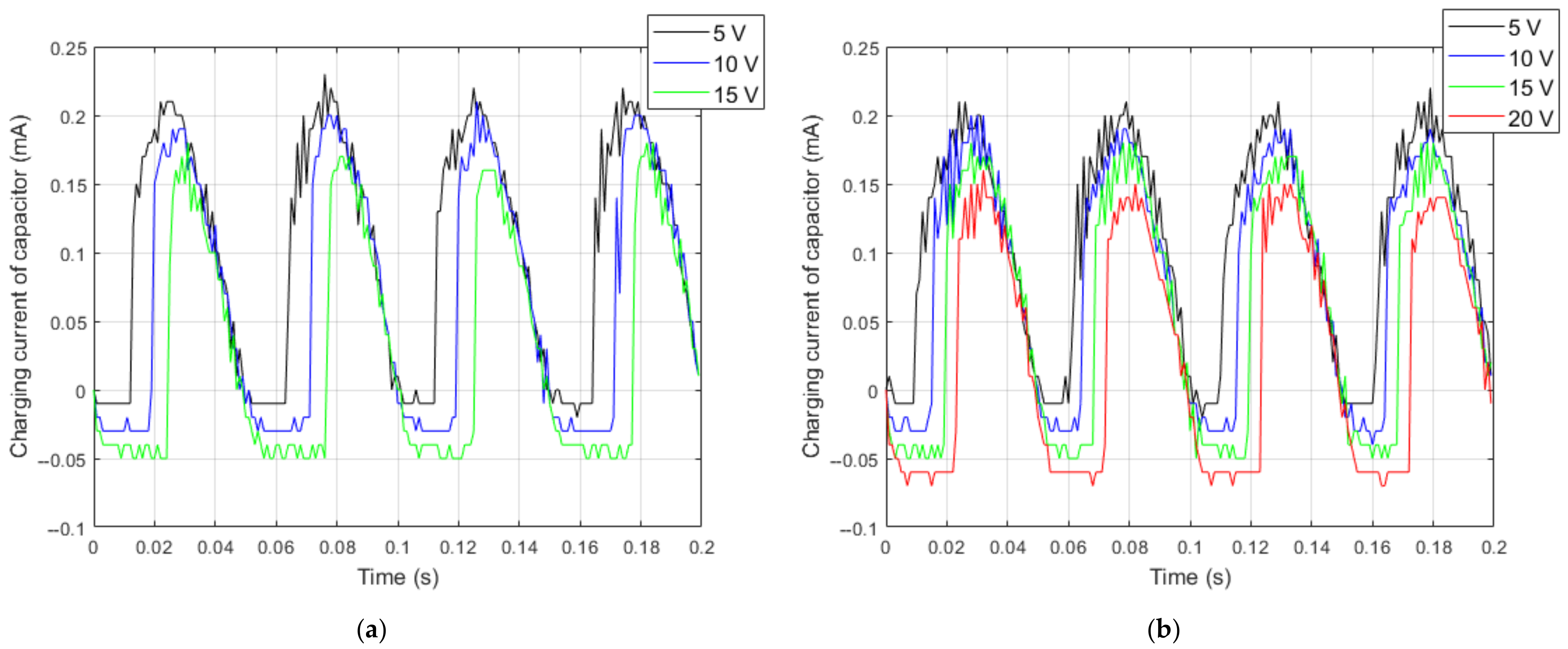 Energies 14 02379 g015