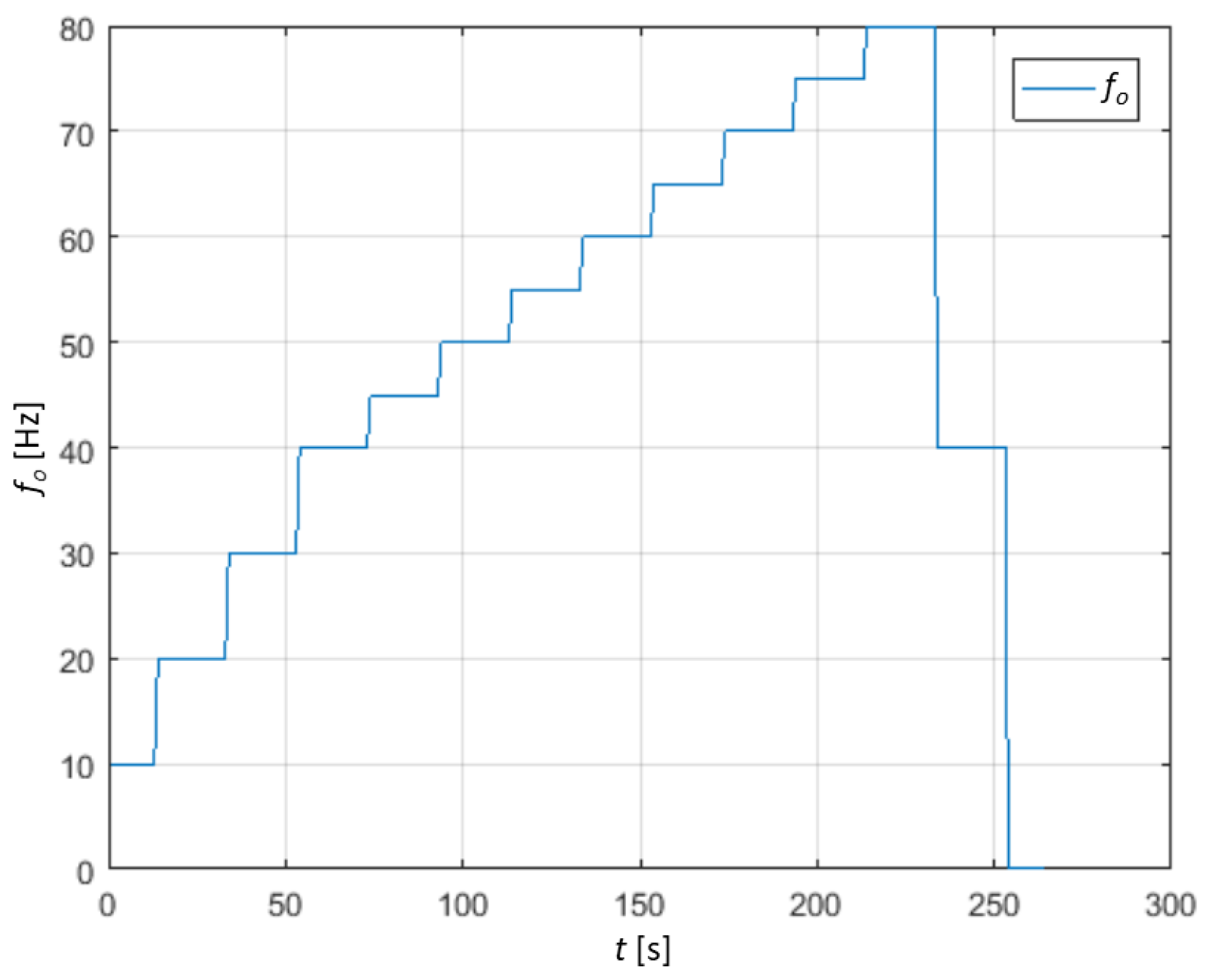 Energies 14 02380 g003