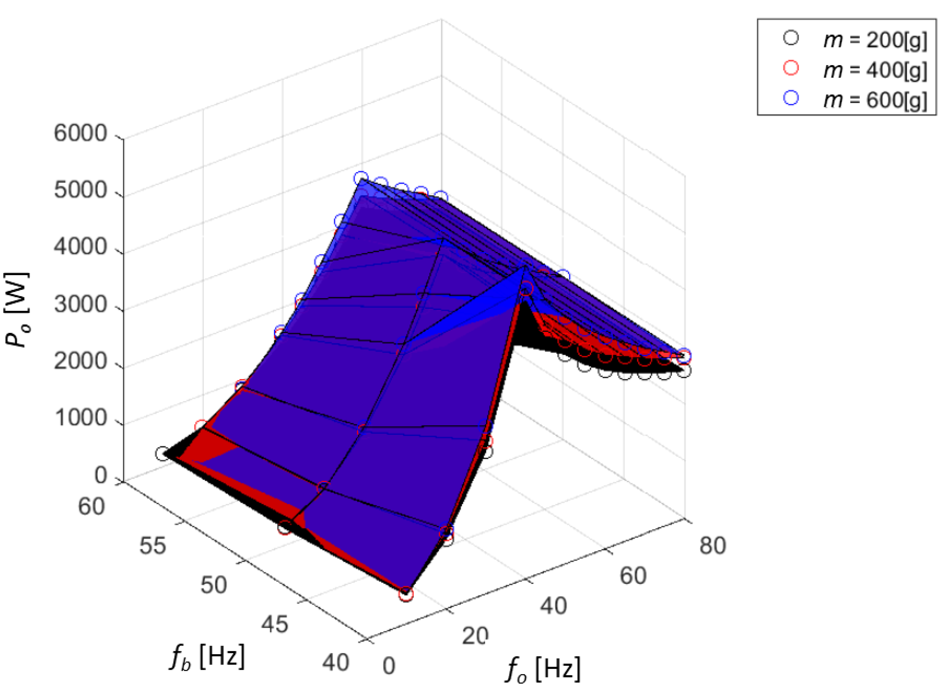 Energies 14 02380 g004