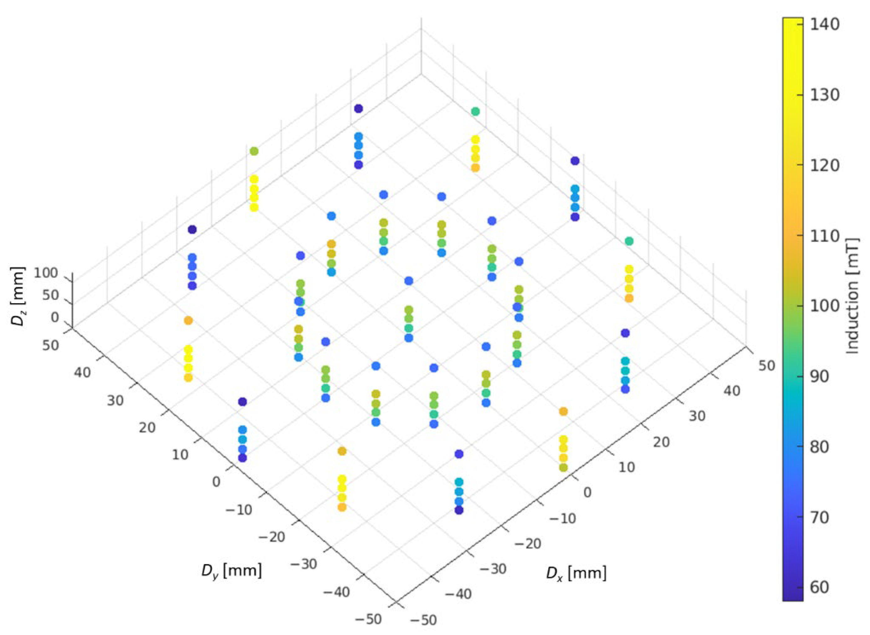 Energies 14 02380 g005